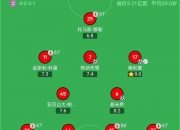 江南体育网页版-多特蒙德主场力克拜仁慕尼黑，欧冠四强晋级关键的简单介绍