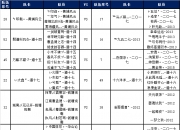 江南体育全站-淘汰赛抽签对手分歧锋线火力强劲