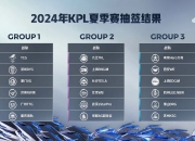 江南体育-包含王者荣耀2025年KPL夏季赛将于6月5日正式开赛！的词条