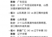 江南体育网站-包含广东宏远队遭遇福建队，胜算差距不容小视的词条