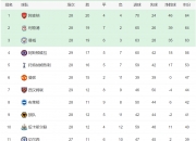 江南体育网页版-非五大联赛球队进欧冠四强有多难？改制后仅6队做到，波尔图上榜的简单介绍