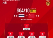 江南体育网页版-国足绝杀逆袭，亚洲冠军连败，出线悬念再起的简单介绍