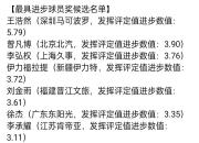 江南体育-CBA新赛季保护合同最低年薪30万元以落选秀身份签的15万