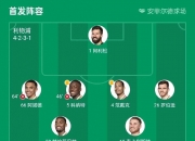 江南体育全站-利物浦阵容齐整，劲旅全力以赴世俱杯争冠的简单介绍