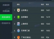 江南体育网页版-中超积分榜:国安14轮不败登顶申花同分净胜球劣势紧追