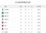 江南体育网站-关于荷兰开局告捷，领跑小组赛积分榜的信息