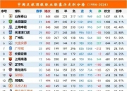 江南体育登录入口-国际足坛：中国队实力暴涨，胜率高涨的简单介绍
