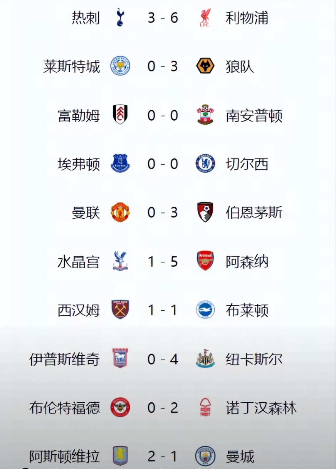 英格兰队惨败苏格兰队，小组排名下滑