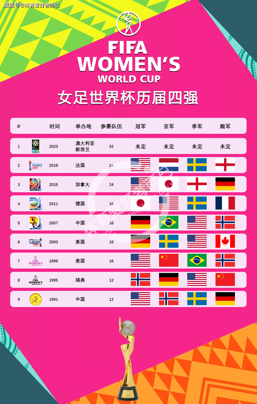强队迎来关键比赛，女足冠军属谁？的简单介绍