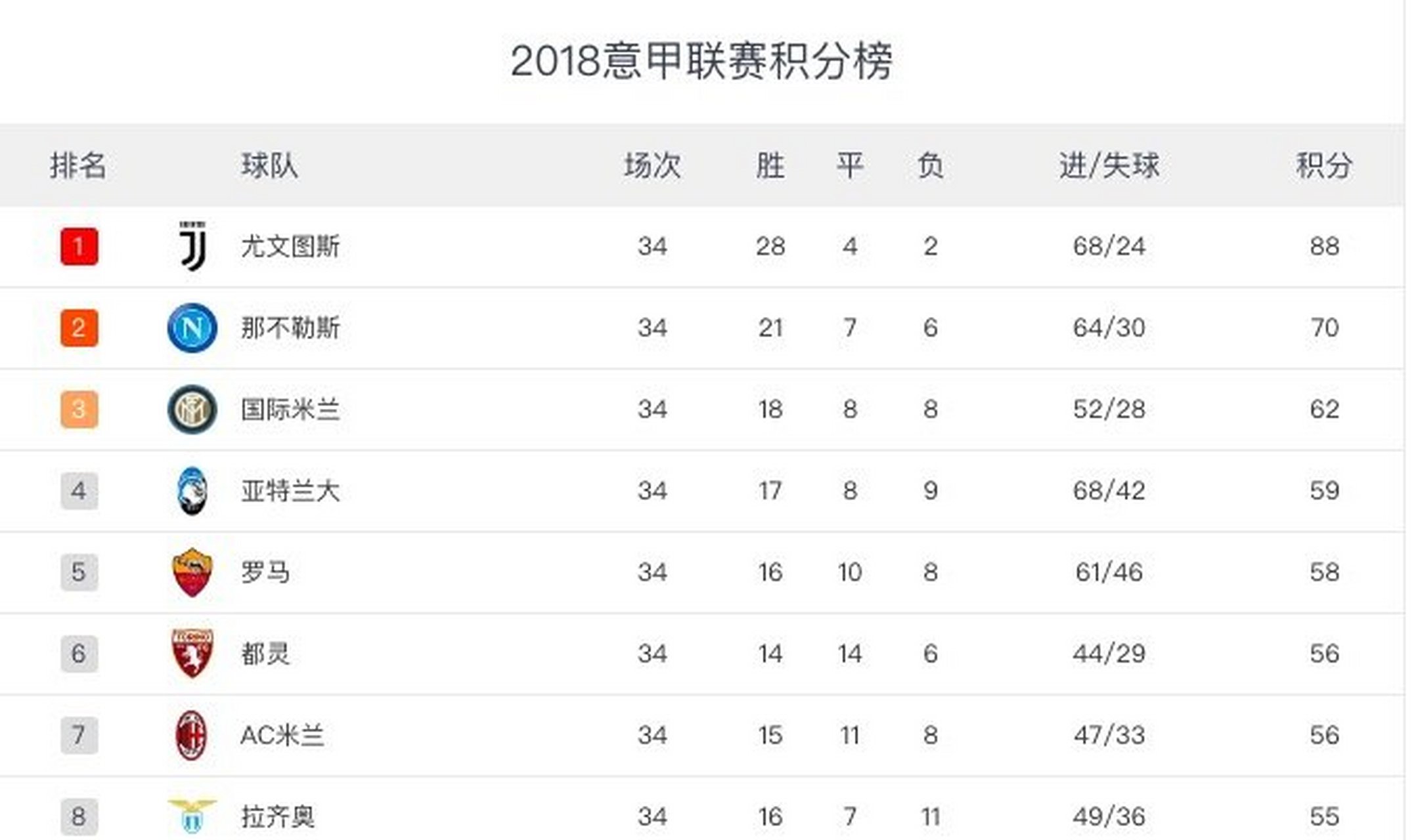 关于荷兰开局告捷，领跑小组赛积分榜的信息