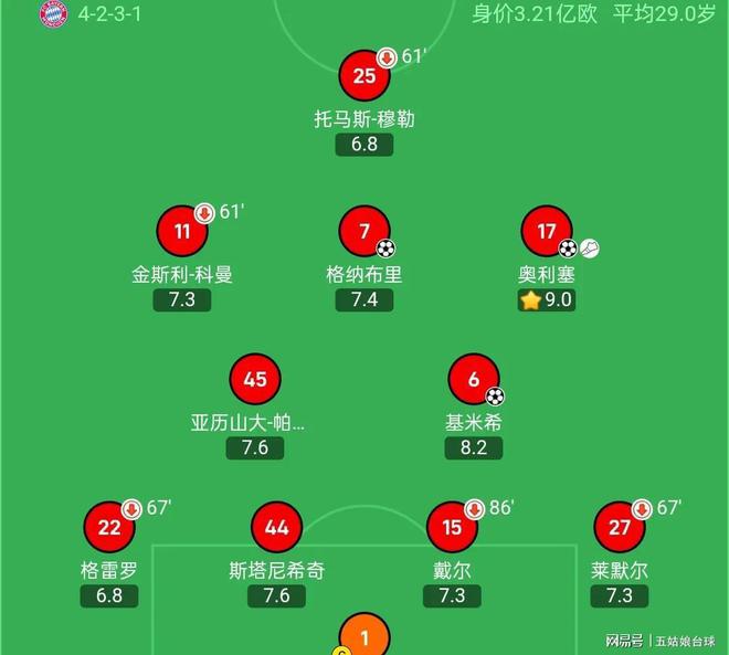 多特蒙德主场力克拜仁慕尼黑，欧冠四强晋级关键的简单介绍