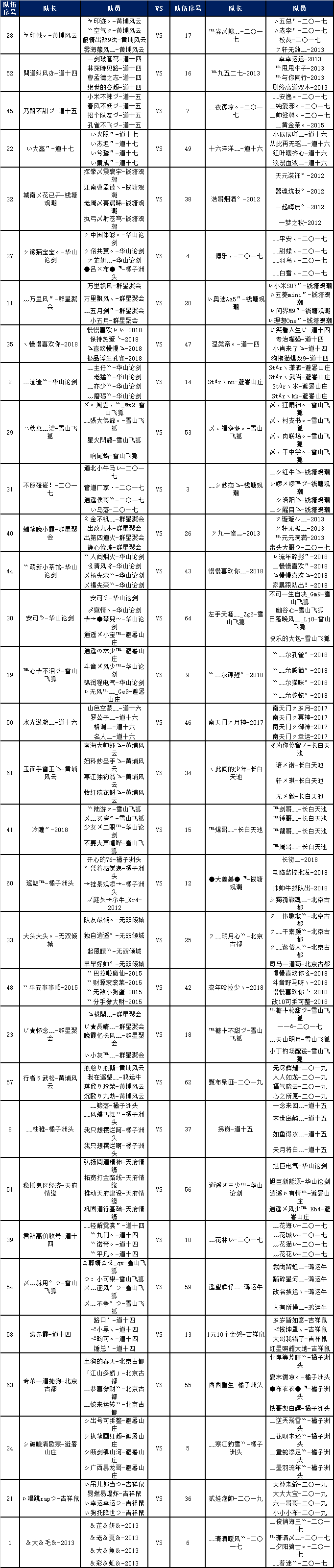 淘汰赛抽签对手分歧锋线火力强劲