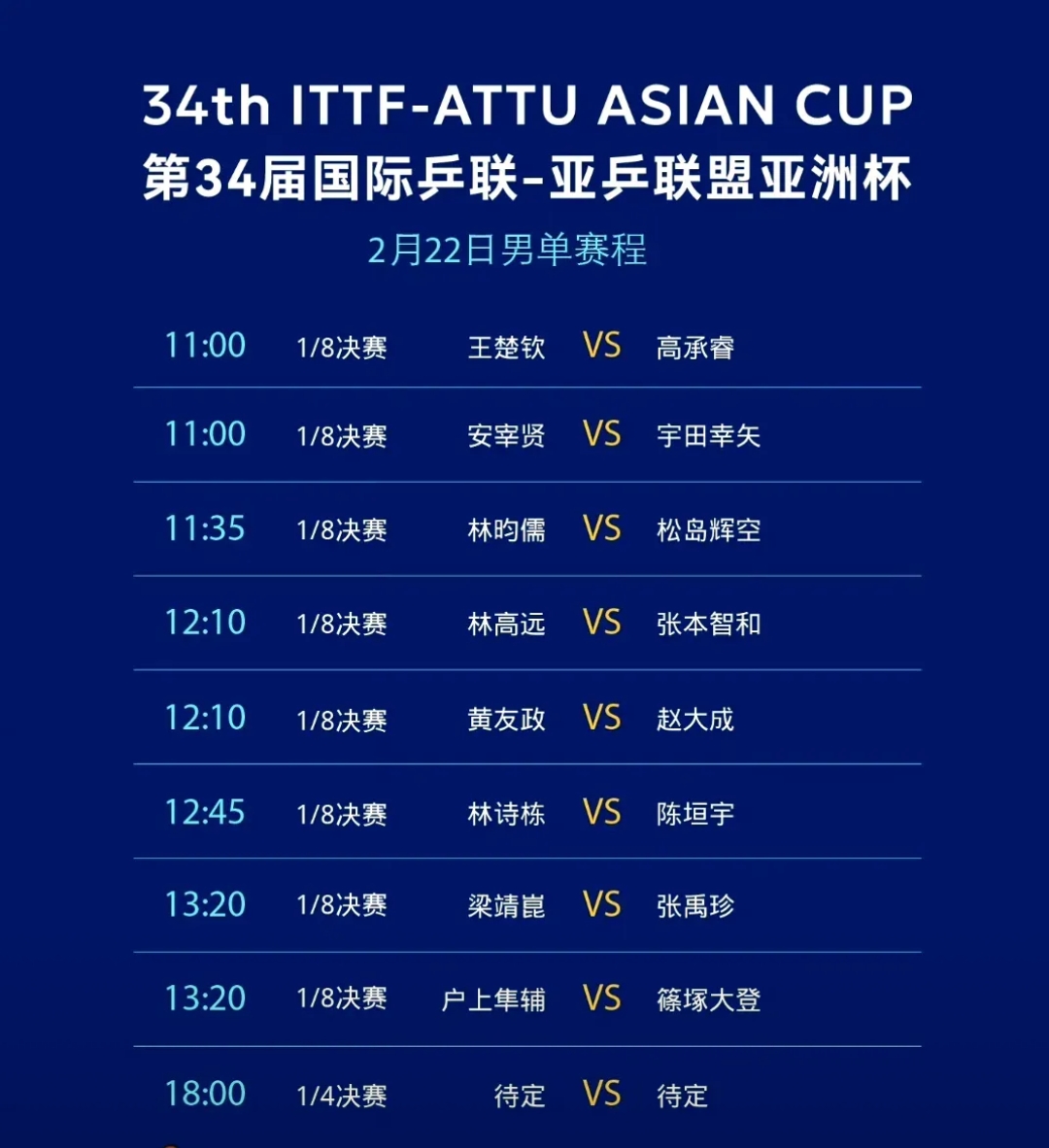 淘汰赛抽签对手分歧锋线火力强劲