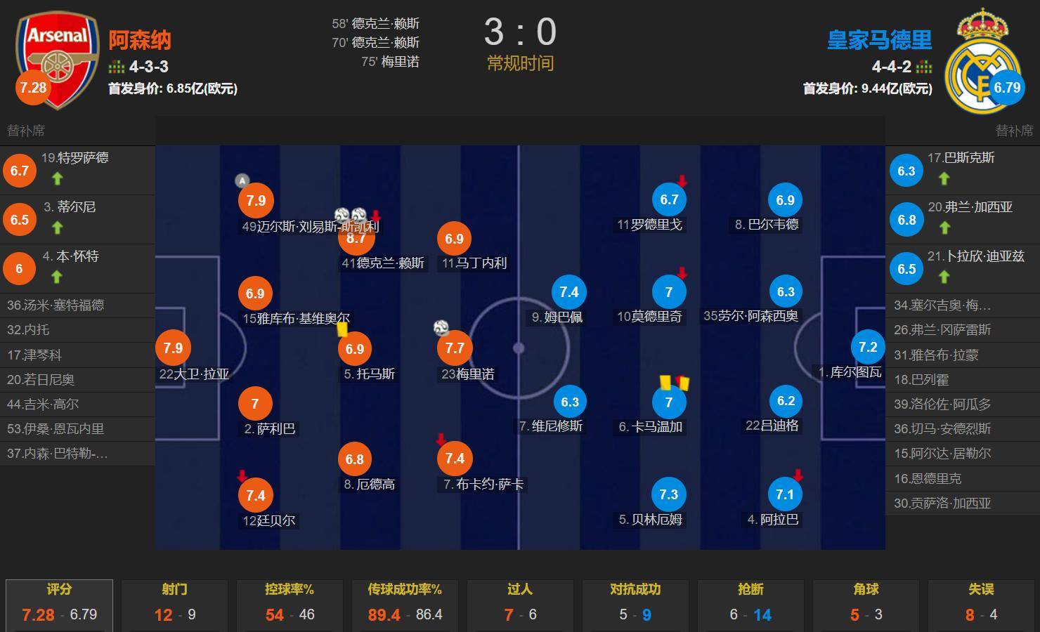 开罗0-0迈阿密全场数据：射门11-13，射正8-5，良机5-3的简单介绍