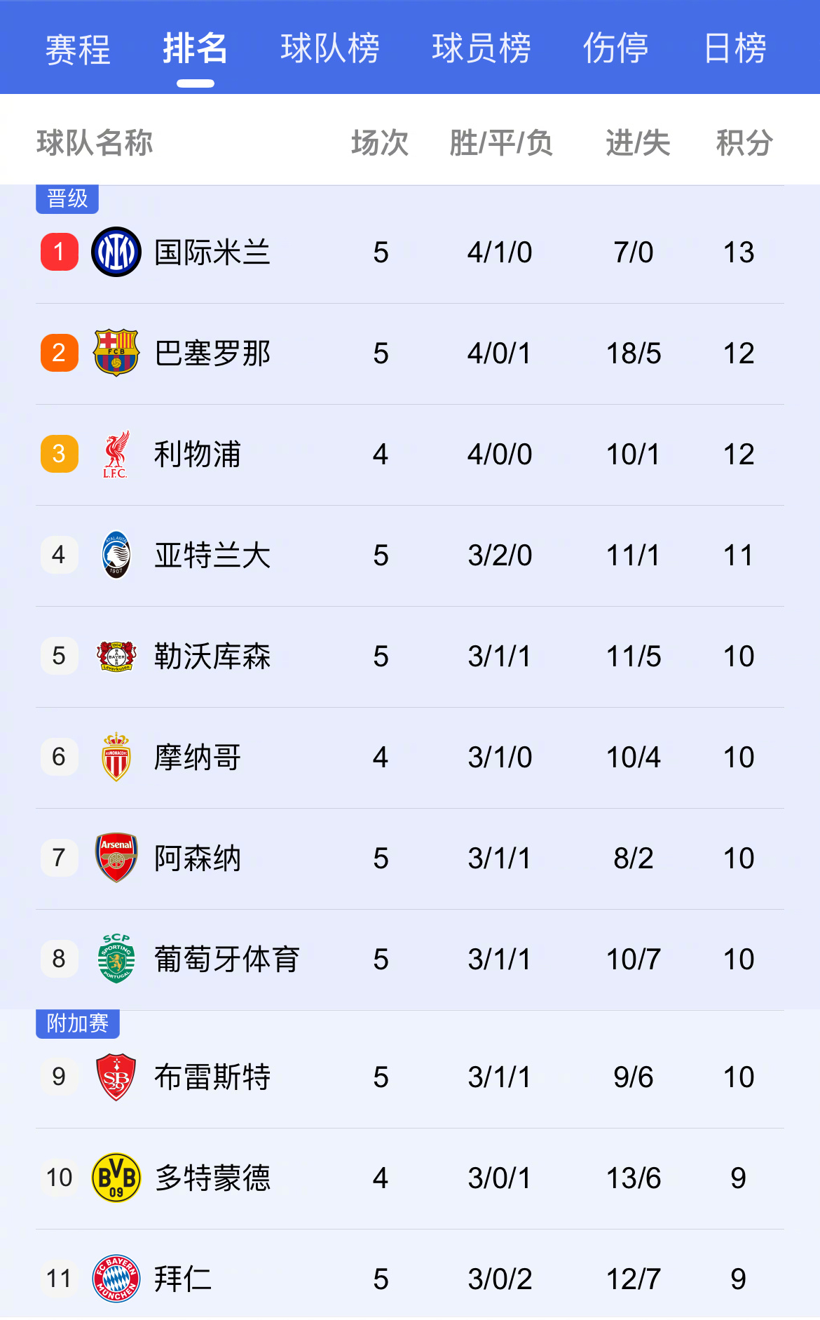 欧冠夺冠赔率：国米微弱劣势排名第2阿森纳危矣的简单介绍