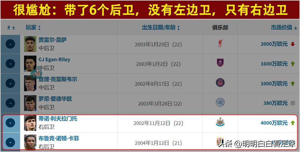 关于新赛季开启，各队实力强弱差距逐渐拉大的信息