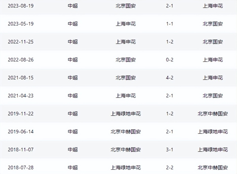 国安成领头羊申花迎最强对手京沪争霸主导争冠?的简单介绍