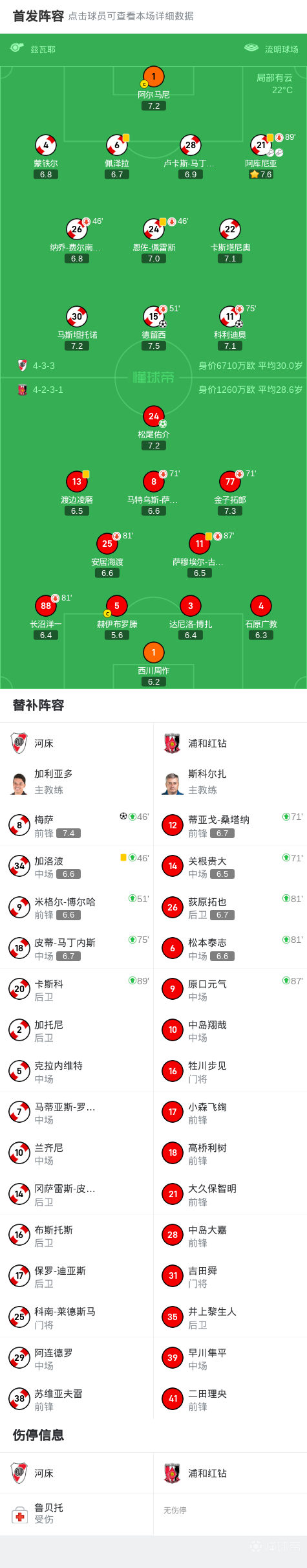 关于河床备战世俱杯半决赛，塔斯马尼亚联状态成关键的信息