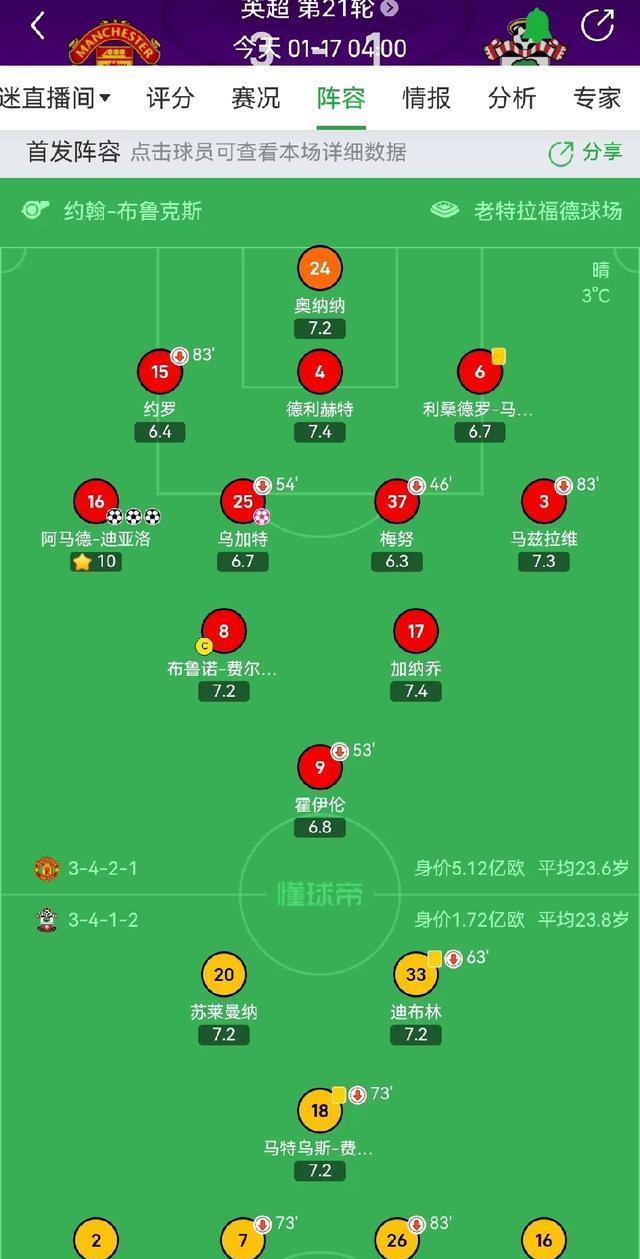 曼联球员伤愈归队，阵容进一步完整的简单介绍