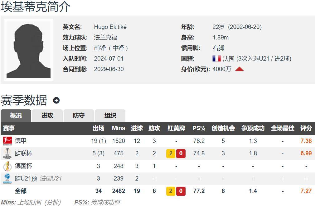 埃基蒂克在球队的效力经历很可能