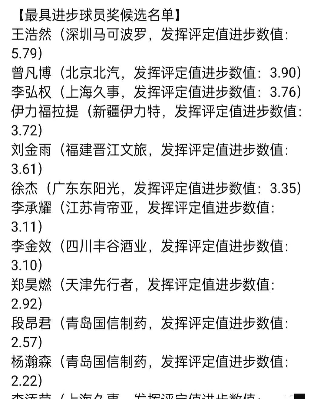 CBA新赛季保护合同最低年薪30万元以落选秀身份签的15万