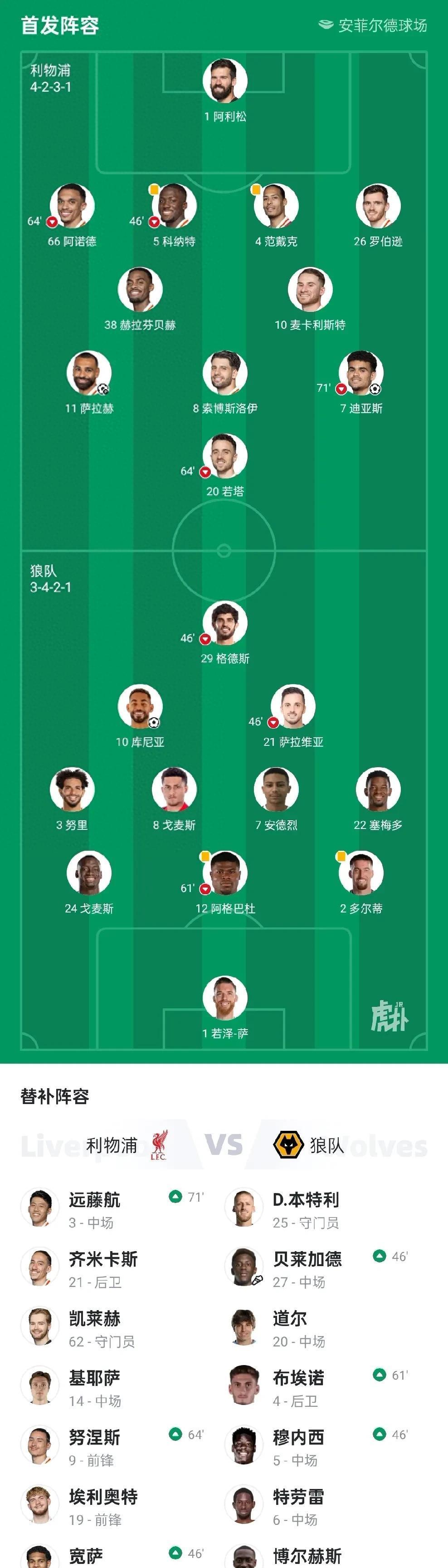 利物浦阵容齐整，劲旅全力以赴世俱杯争冠的简单介绍