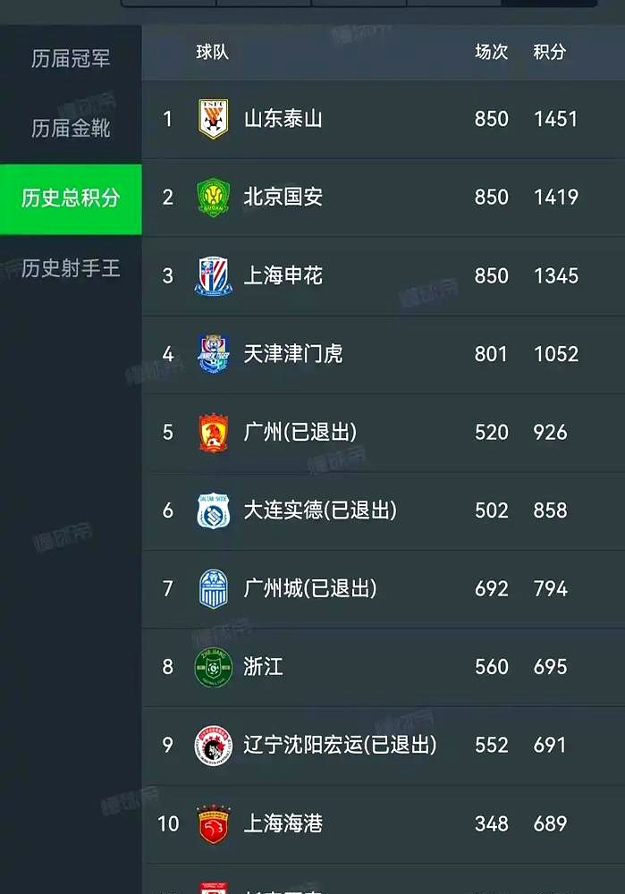 中超积分榜:国安14轮不败登顶申花同分净胜球劣势紧追