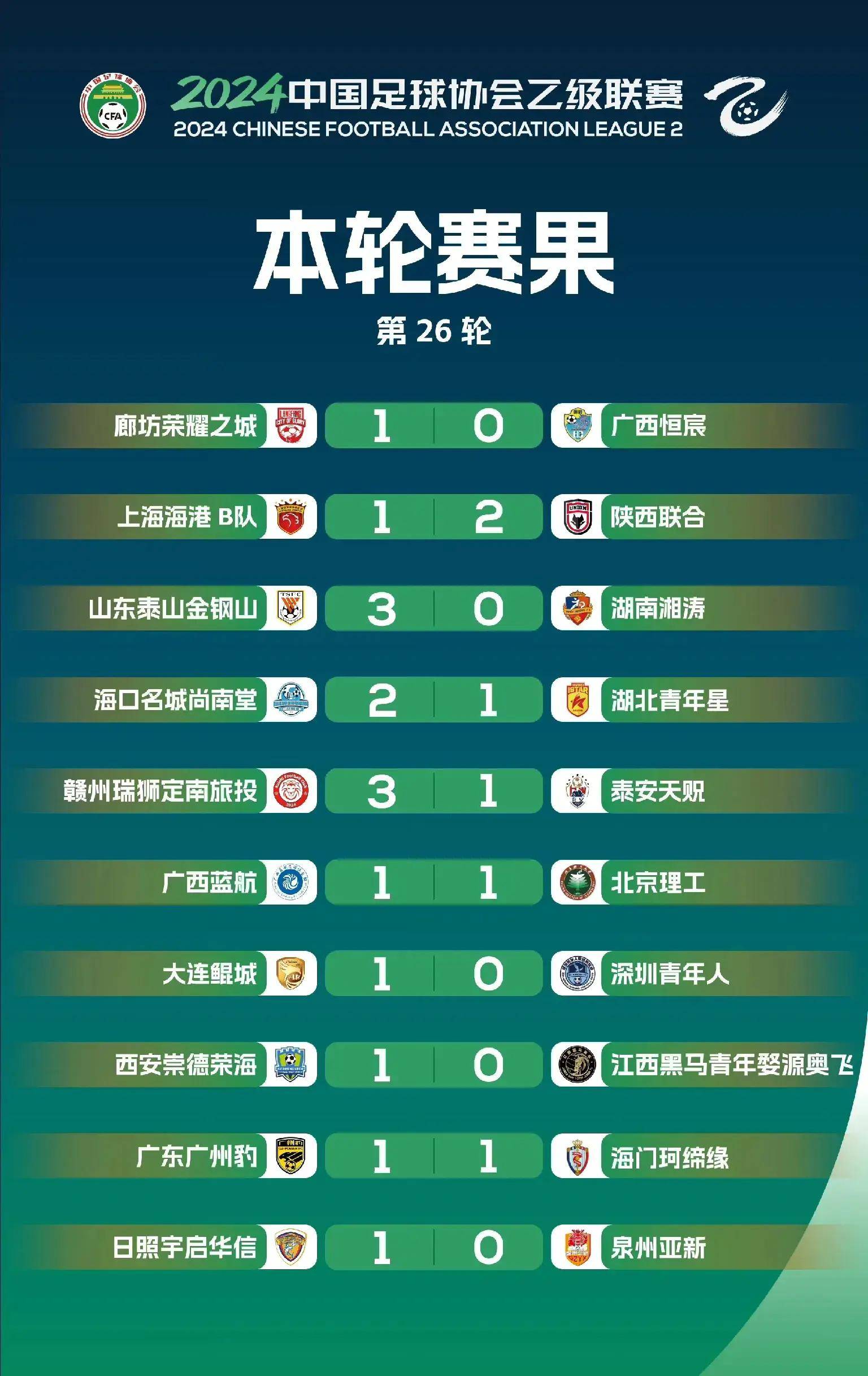 中乙联赛第7轮最佳进球评选结果公布